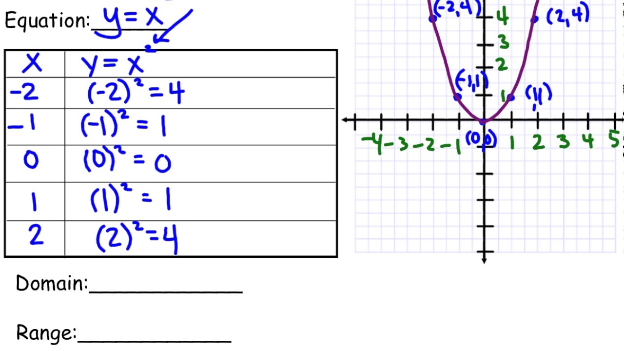 Quadratic Parent Function Youtube