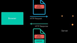 How Websites Work | TryHackMe Room Walkthrough (3 Tasks Completed) in Hindi