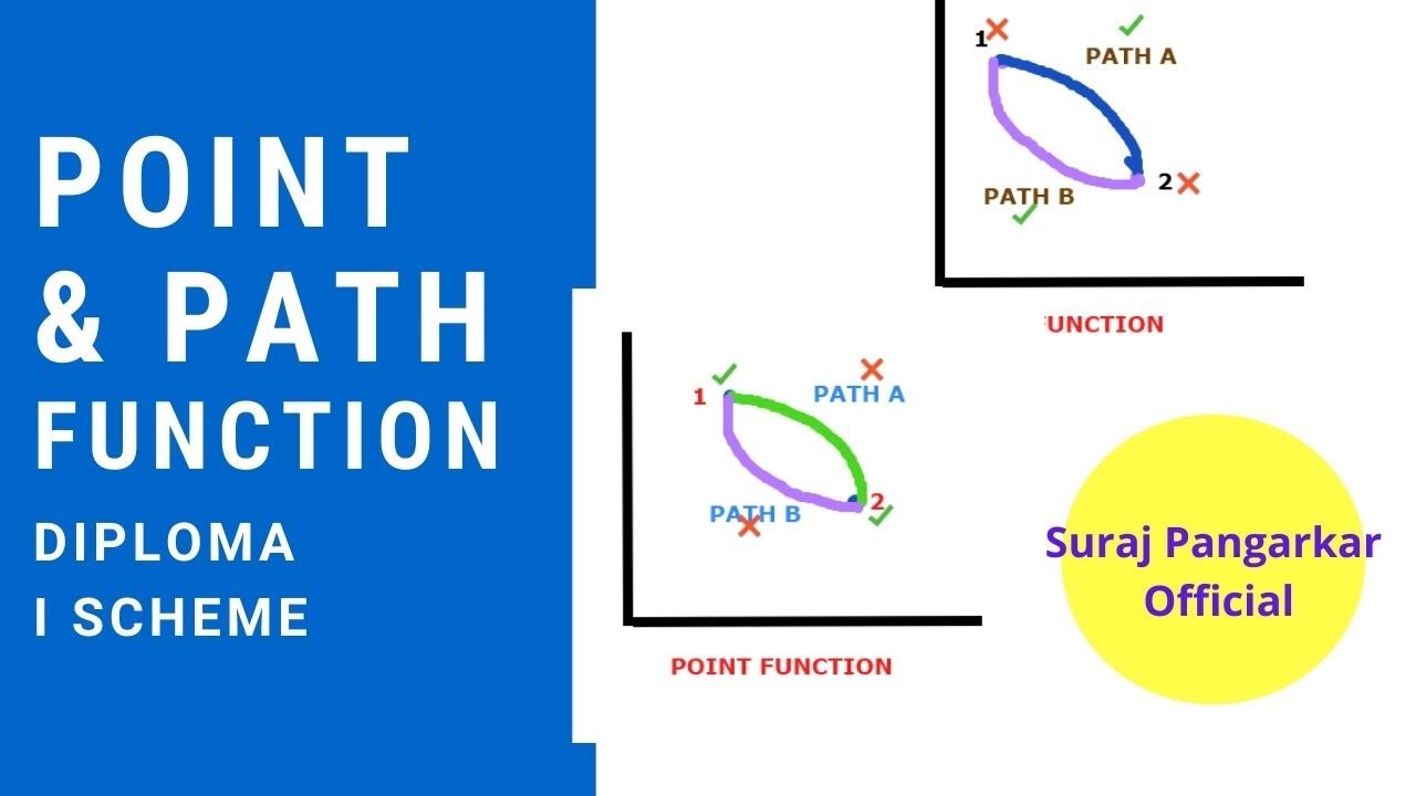 Point and Path Function|Diploma|Marathi - YouTube