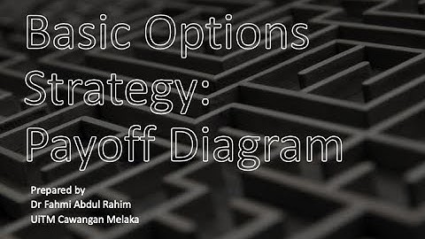 Basic Options Strategies 1 payoff diagram