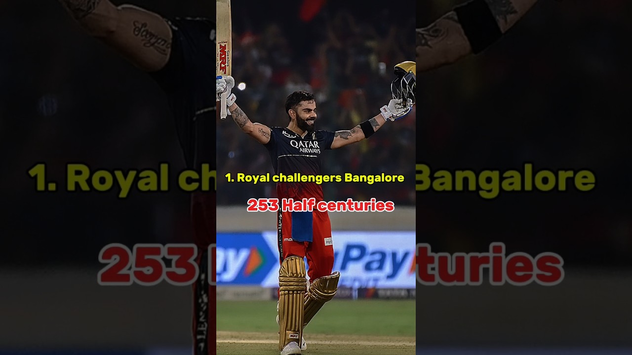 most fifties by team in ipl history|| 