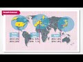 Global economy is advancing but pace of recovery varies