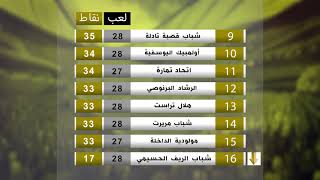 ترتيب الدورة 28 من الدوري المغربي قسم الهواة