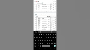 OSSSC GROUP C 2022 written exam result.