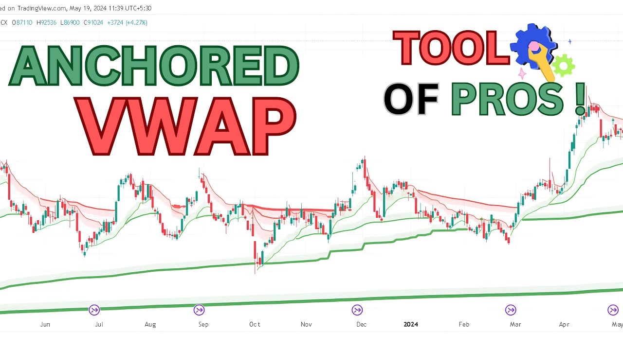 ANCHORED VWAP I THE REAL TOOL OF PRO TRADERS.