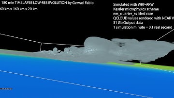 SUPERCELL SIMULATION WITH WRF-ARW