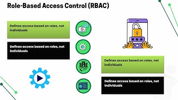 How to Integrate AWS IAM with Data Center Security | AWS IAM Training for Data Centers