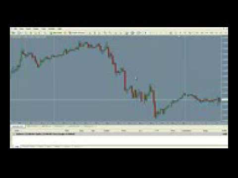 Forex faster day swing