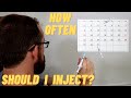 How Often Should I Inject? (Testosterone Replacement Therapy)