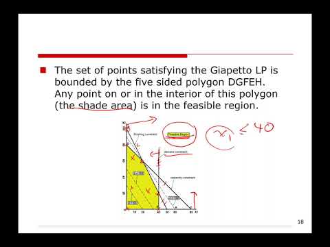 Introduction to Linear Programming Part 2 of 3 - YouTube