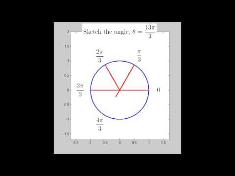 Subdividing the Unit Circle by pi/3