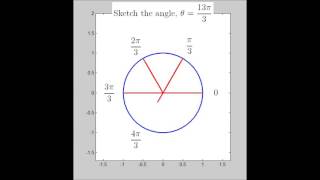 Subdividing the Unit Circle by pi/3