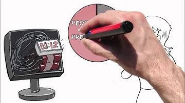 Doodle Video -  Process Explainer