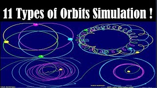 Motion of Planets in Orbits - Solar System Orbits Simulation - Solar System Simulation - Orbit Sim