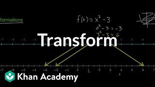 Transformations, part 1 | Multivariable calculus | Khan Academy