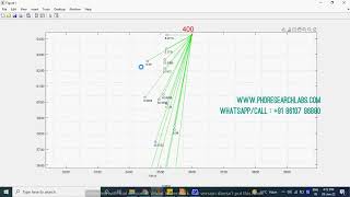 A new algorithm for power distribution system planning Profile