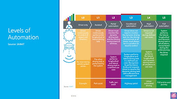 Misc: Connected and Autonomous Vehicles (CAVs)
