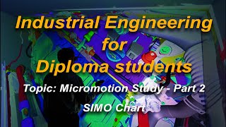 IE044 Micro motion study   Part 2   SIMO chart (Malayalam)