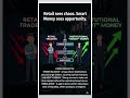 Retail Vs Institutional Trading