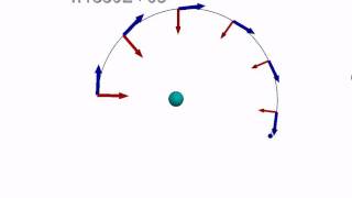 Model of a circular orbit III