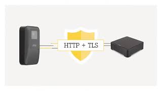 AXIS Body worn solution   Cybersecurity