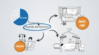 Where Does Your Monthly Health Care Premium Dollar Go?