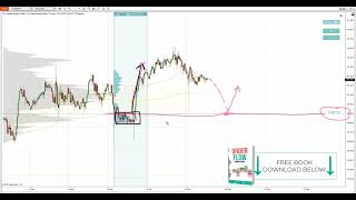 Volume Profile Trading Ideas - 19th February 2024 by Trader Dale 1,805 views 2 months ago 8 minutes, 25 seconds