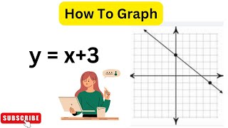 How To Graph y =x+3 | Slope | Intercept
