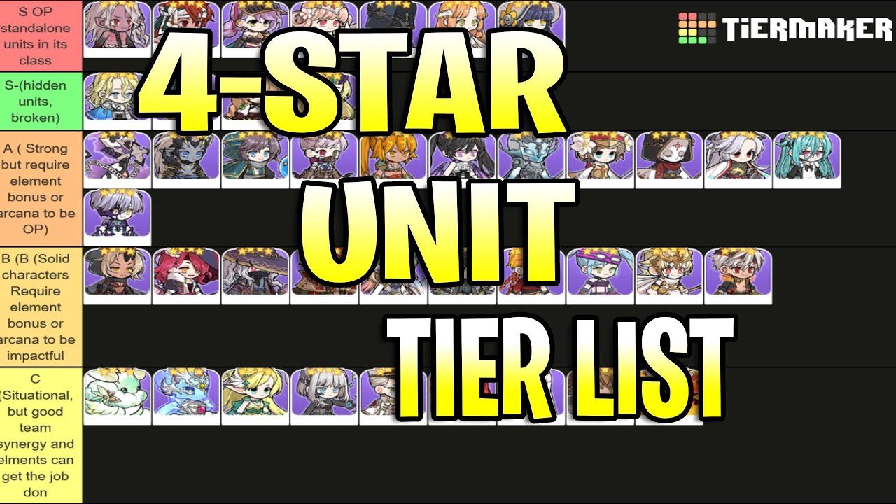 Unit tier list