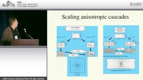 Fall Meeting 2008 Lorenz Lecture—Predictability and Uncertainties in Geophysics