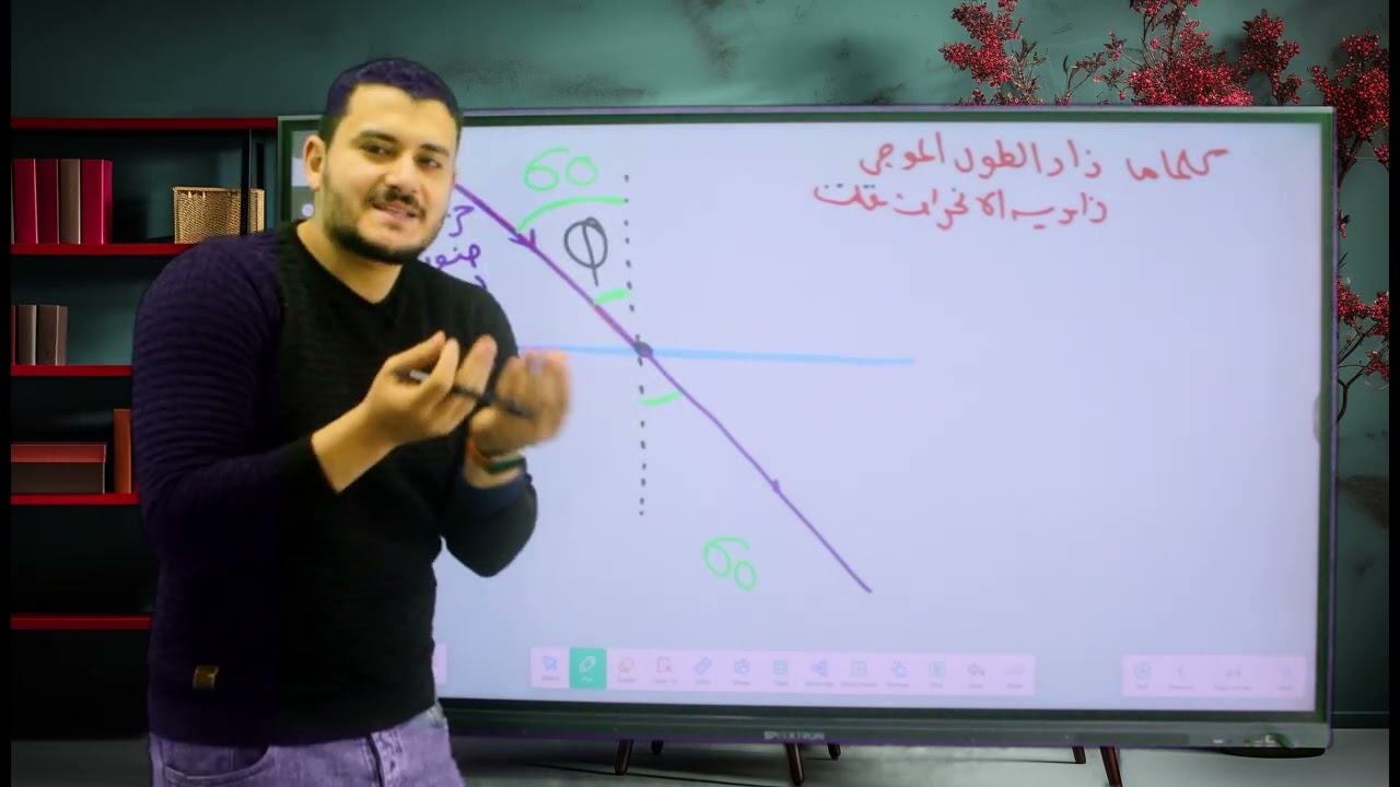 الفيزياء الحديثه●الفصل السادس●الدرس الثاني● الأطياف والمطياف