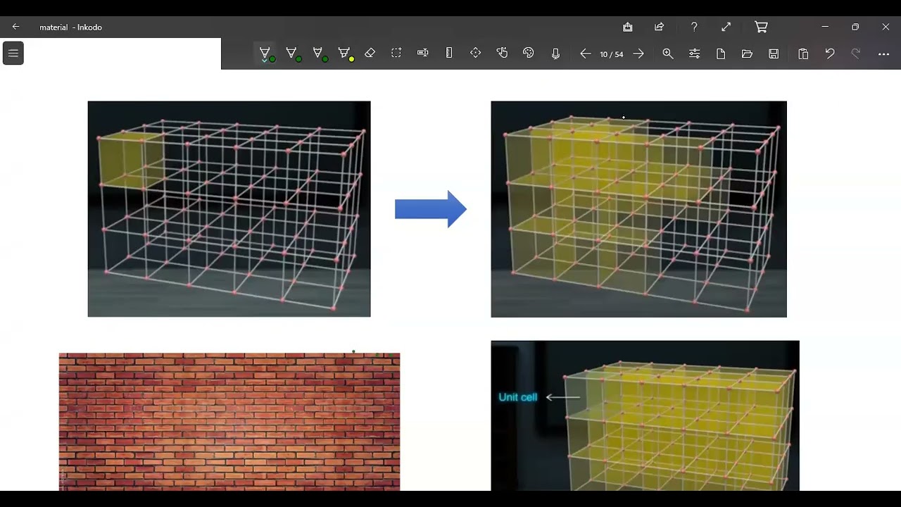 the structure of crystalline solids