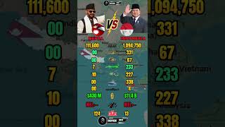 Nepal vs Indonesia Military Power 2026
