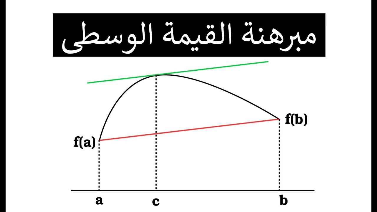 مبرهنة القيمة الوسطى - Mean Value Theorem