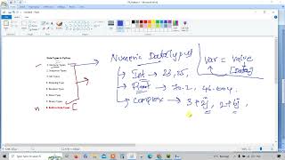 Python - 4 ║Numeric Data Types in Python║Python Kaaran║Tamil ║ Python for Beginners Tamil