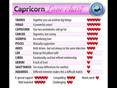 Capricorn Love Chart