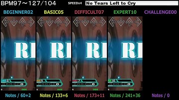 DDR / No Tears Left to Cry - SINGLE (DanceDanceRevolution A20)
