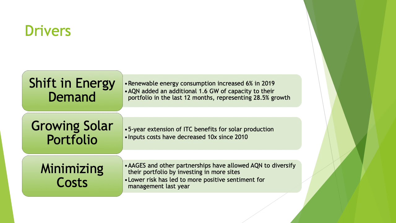 Algonquin Power & Utilities Corp (AQN) by Thomas Biegler and Jacob Kello