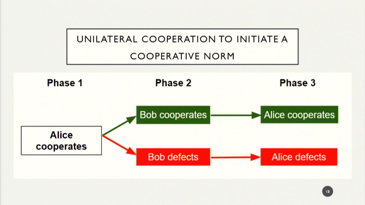 Moral cooperation | Stefan Schubert | EA Global: Boston 2017