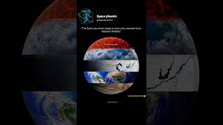 Earth’s Past, Present & Future 🌎 #shorts #space #viral