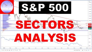 S&P 500 Sectors  Analysis - XLK XLV XLY XLF  XLC XLI XLP XLE XLRE XLB XLU | SP500 Technical Analysis