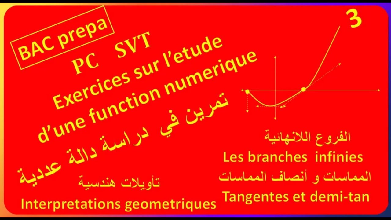 etude d'une fonction rappel  de cours et exercices P3