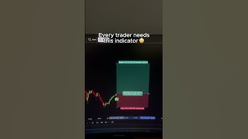 Every trader needs this AI Indicator 😳 #trader #daytrader #daytrading #tradingview #forex