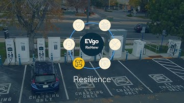 EVgo ReNew™ Program: Resilience Pillar