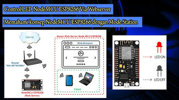Kontrol LED melalui Webserver diNodeMCU ESP8266 dengan Mode Station
