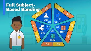 Secondary school experience with Full Subject-Based Banding