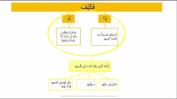 تسهيل حفظ الربع الخامس من سورة النساء بالخرائط الذهنية
