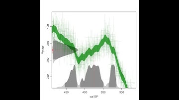 IntCal20 radiocarbon calibration through time - 1,000 to 0 cal BP