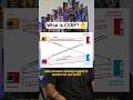 CSRF attack explained in 35 sec!🤯 #shorts