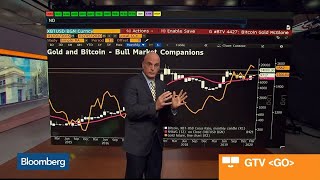 Gold and Bitcoin: Bull Market Companions